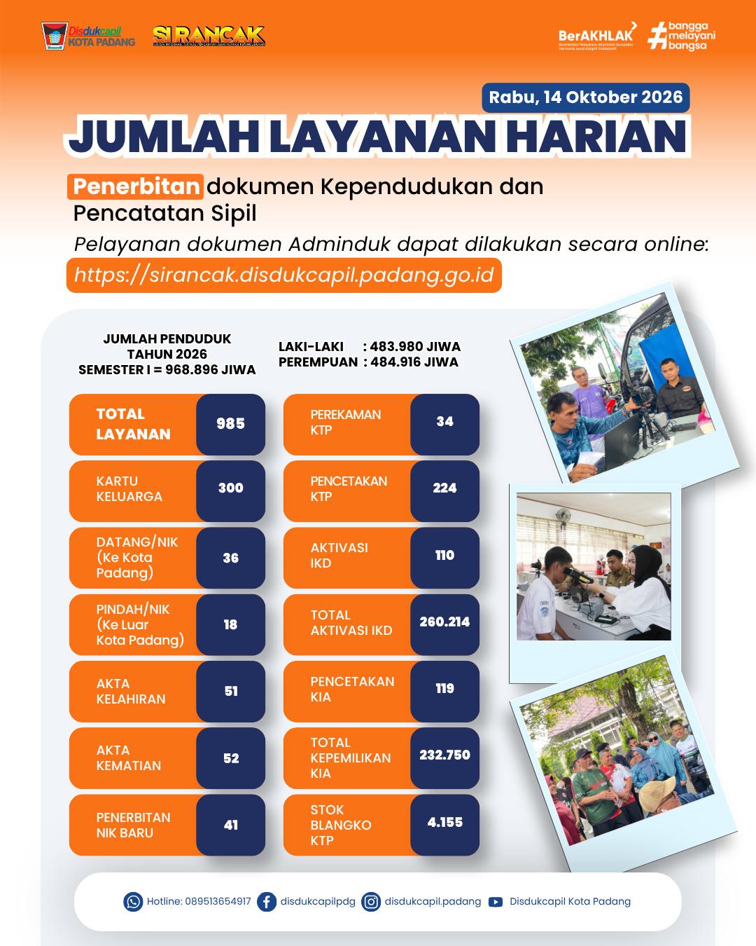 Info Grafis Kinerja Harian 14 Oktober 2026